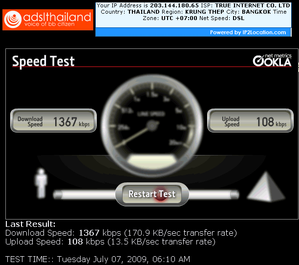 ความเร็วจาก Speedtest ของ Aircard 3G