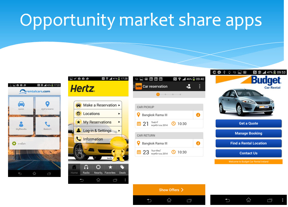 Trend mobile Apps for Business Car rental